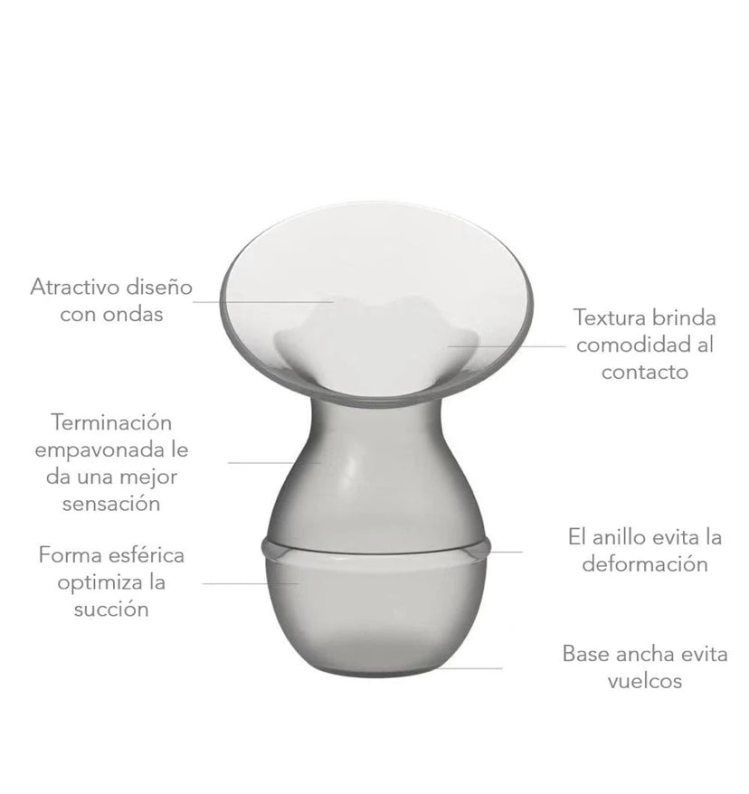 Recolector De Leche Materna - Nurture