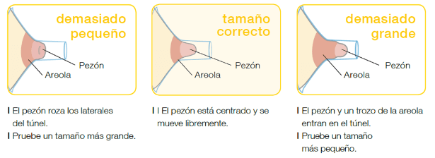 Pezoneras de lactancia Tulips 2 unidades - Ardo