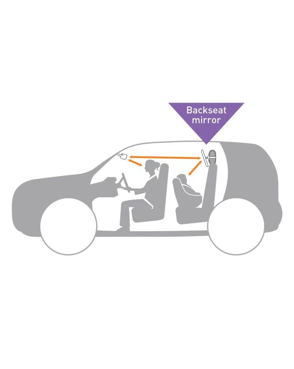 Espejo para asiento trasero del auto – Dreambaby