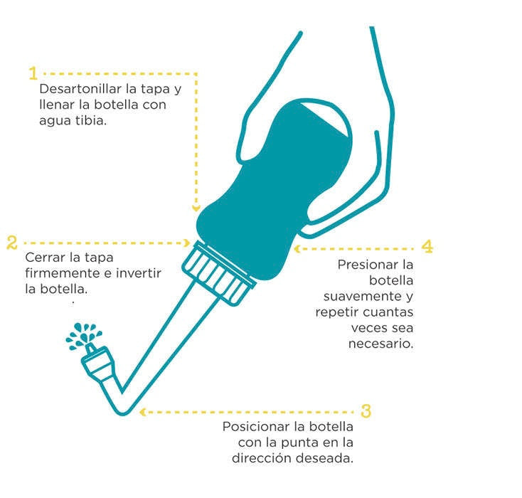 Botella perineal post parto - Perigenic